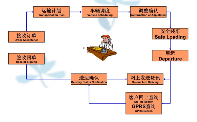 吴江震泽直达沂水物流公司,震泽到沂水物流专线